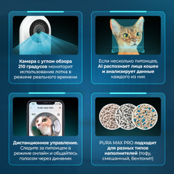 Автоматический лоток с AI камерой PUROBOT MAX PRO PETKIT