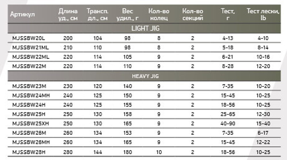 Спиннинг Maximus BLACK WIDOW -X Heavy Jig