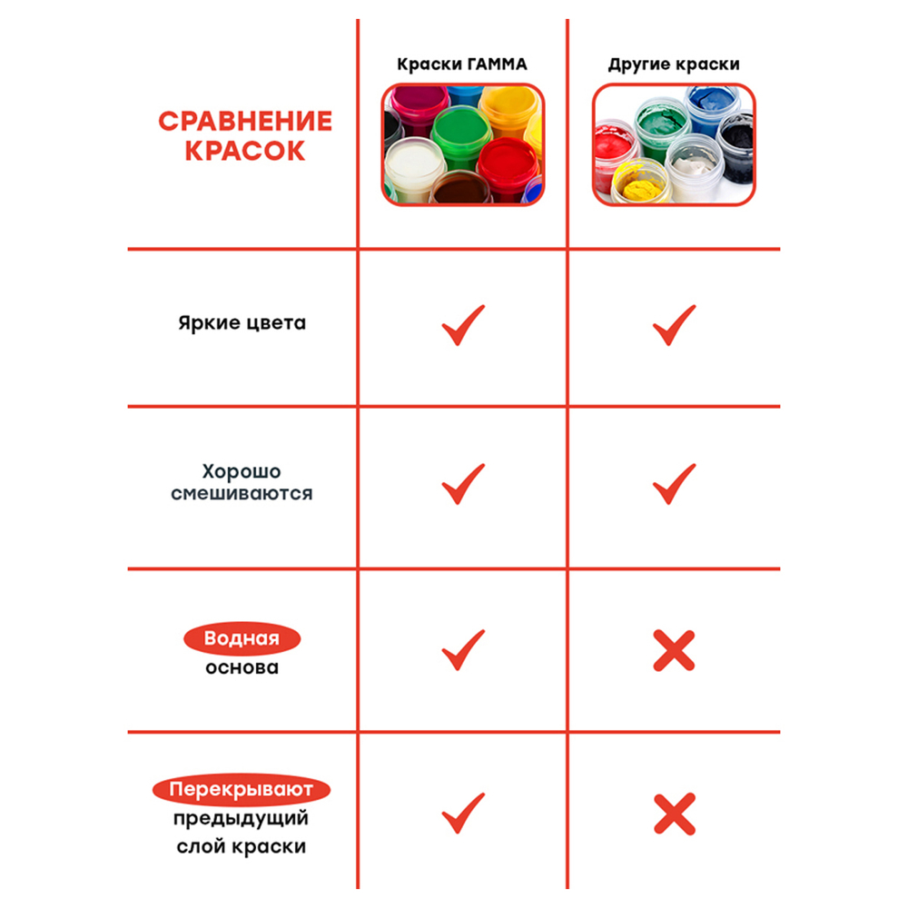 Гуашь "Мультики", 12 цветов, 20мл