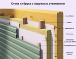 НАНОИЗОЛ (A) ВЕТРО-ВЛАГОЗАЩИТНАЯ ПАРОПРОНИЦАЕМАЯ ОДНОСЛОЙНАЯ МЕМБРАНА