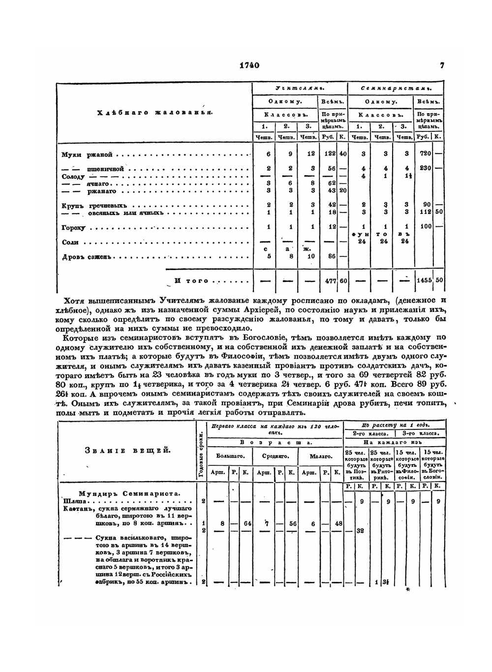 Полное собрание законов Российской Империи. Собрание Первое. 1649-1825 гг.. Том XLIV. Часть 2. Книга штатов. Отделение III и IV. Часть 1 | Нет автора