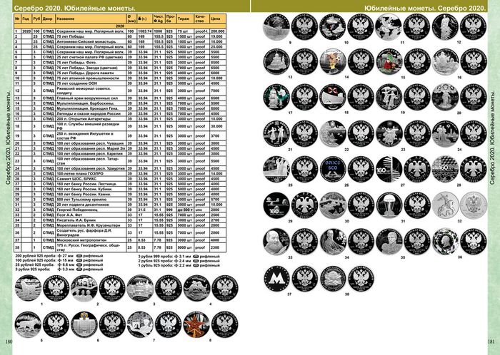 Каталог монет СССР и России 1918-2024 годов 19-й выпуск