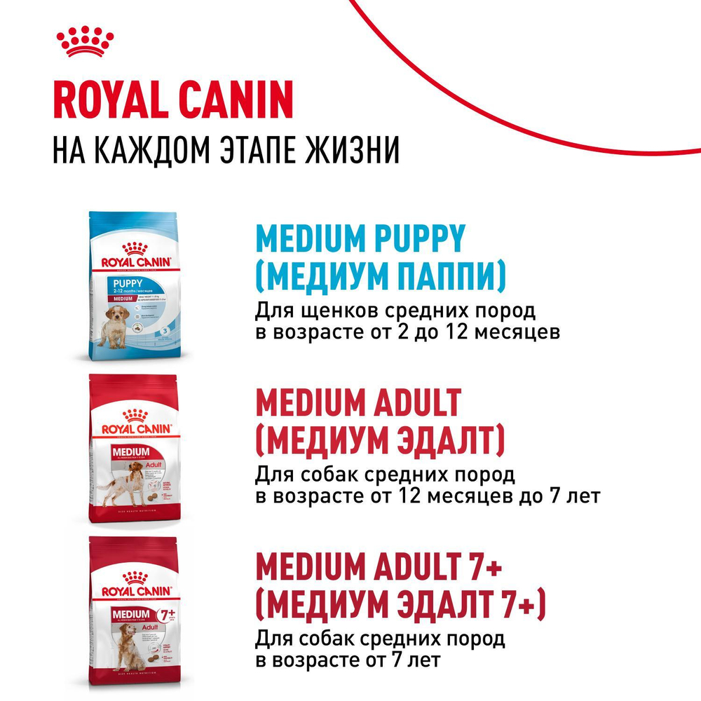 Royal Canin Medium Starter Корм для щенков средних размеров беременных и кормящих собак 12 кг