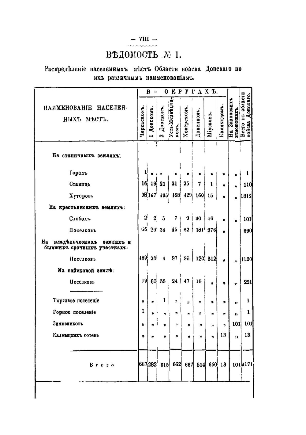 Списки населенных мест Области Войска Донского по переписи 1873 год | А. Савельев
