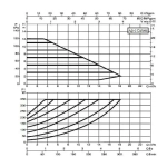 Насос циркуляционный промышленный DAB EVOPLUS B 120/220.32 M, 60150962