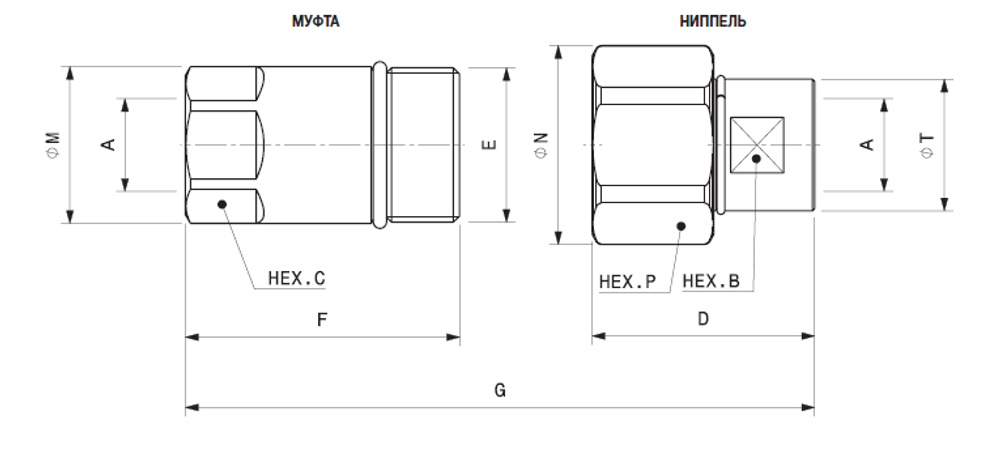 БРС РЕЗЬБОВЫЕ VLS 22x1.5 - D1/2 Ниппель