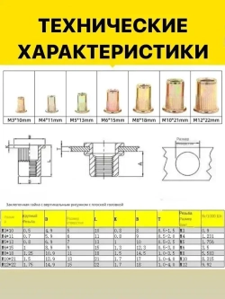Инструмент для установки резьбовых заклепок / Адаптер для шуруповерта / Заклепки резьбовые М6 М8 М10