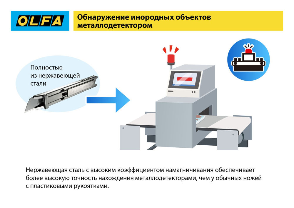 OLFA SK-12, 10 шт, 17.5 мм, из нержавеющей стали, трапециевидное лезвие (OL-SKB-2S/10B)