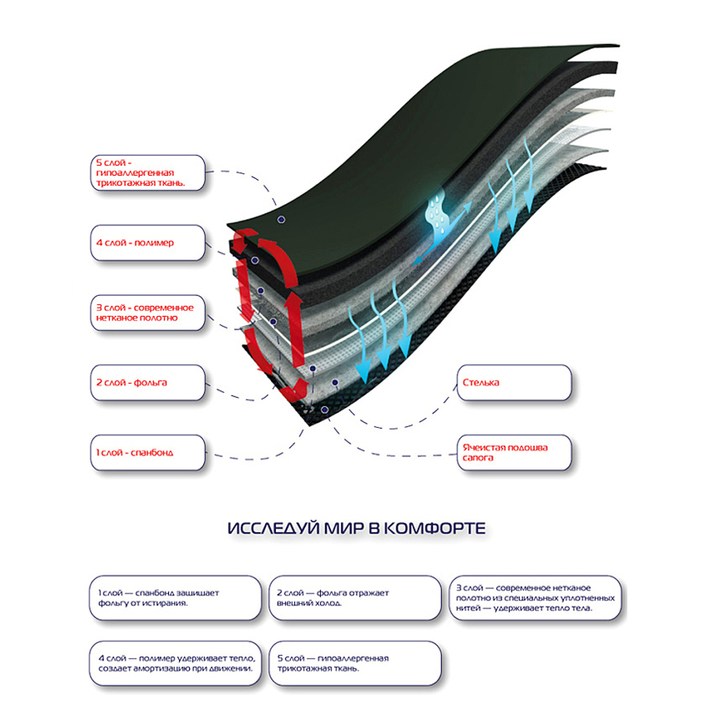 TORVI -45С ЭВА ТЭП с гипоалл. 5-слойным вклад, Олива