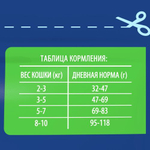 Сухой корм для кошек BRIT PREMIUM с курицей "Cat Sterilised Chicken", 0.4кг