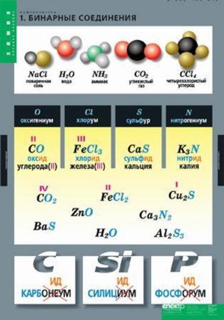 Комплект таблиц «Номенклатура»; 6 таблиц