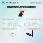 Zigbee Беспроводная кнопка Sonoff SNZB-01P