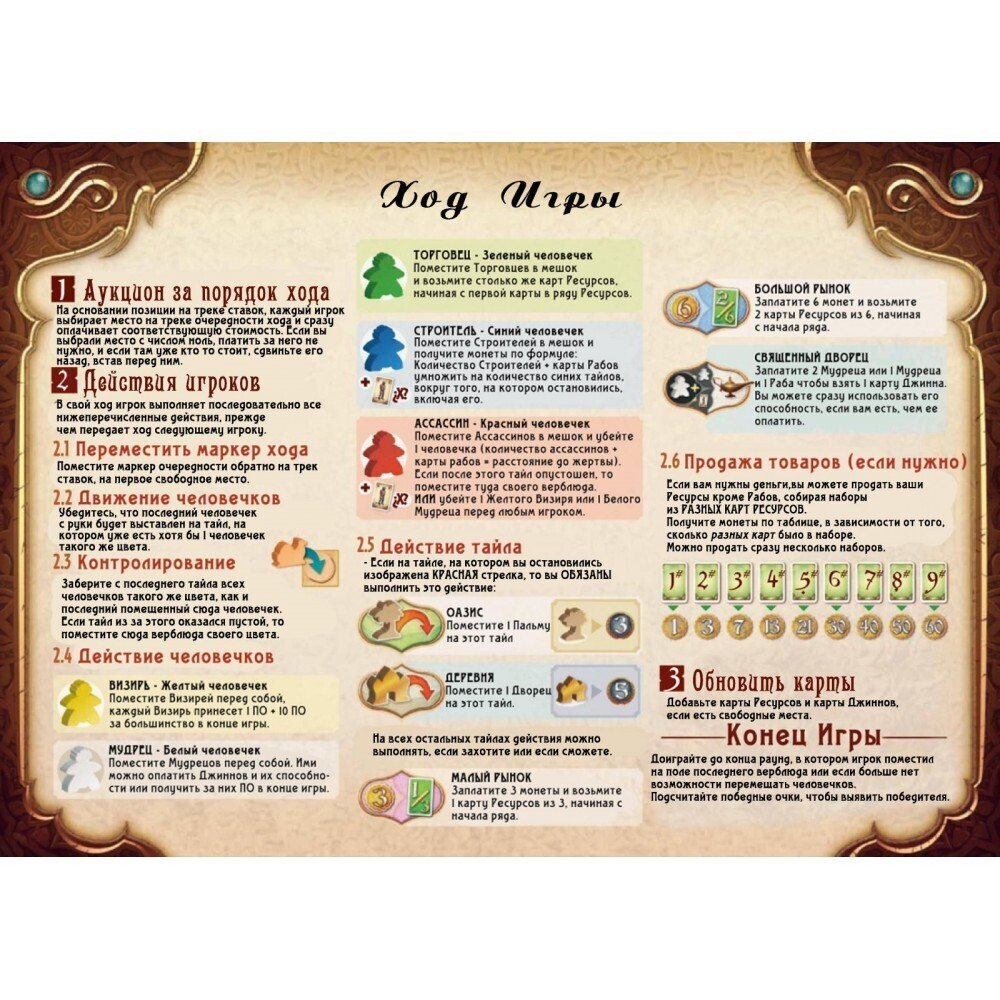 Пять племён