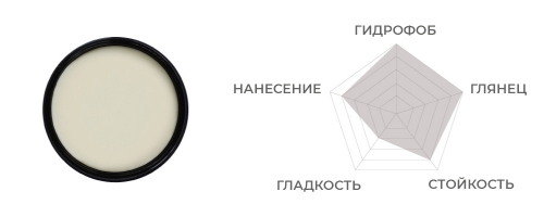 Воск карнауба GRAPHENE T1 +SiO2 50мл Show Car Wax  (стекло)