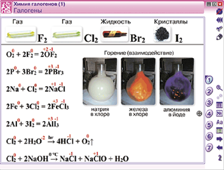 Наглядная химия. Неметаллы