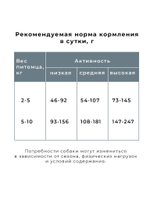 Корм для стерилизованных собак мелких пород. Телятина