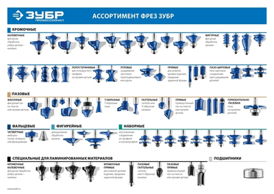 ЗУБР 28.6 x 12 мм, радиус 4 мм, фреза кромочная калевочная №6, Профессионал (28707-28.6)