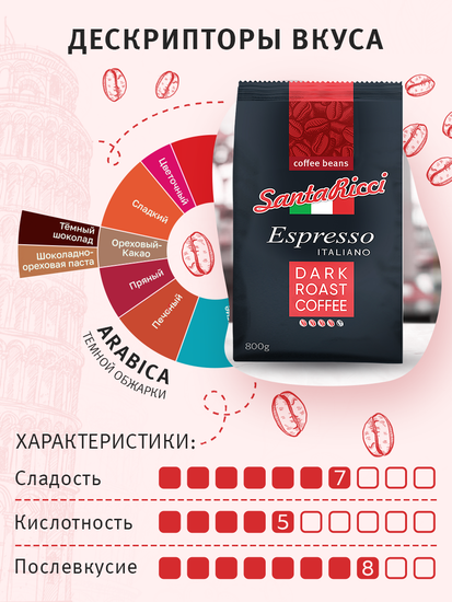 Кофе SantaRicci Espresso Italiano, зерно, арабика, для турки, кофеварки, 800 г
