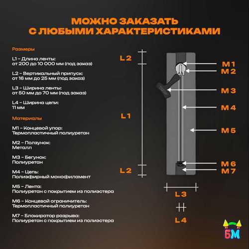 Герметичная водонепроницаемая молния TIZIP (ТИЗИП) SUPERSEAL, 94 см