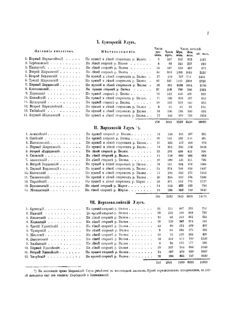 Вилюйский округ Якутской области. Часть 3 | Маак Ричард Карлович
