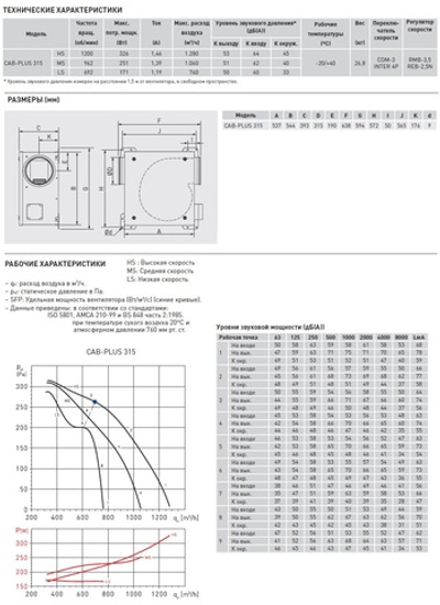 Вентилятор в шумоизолированном корпусе Soler Palau CAB-PLUS 315