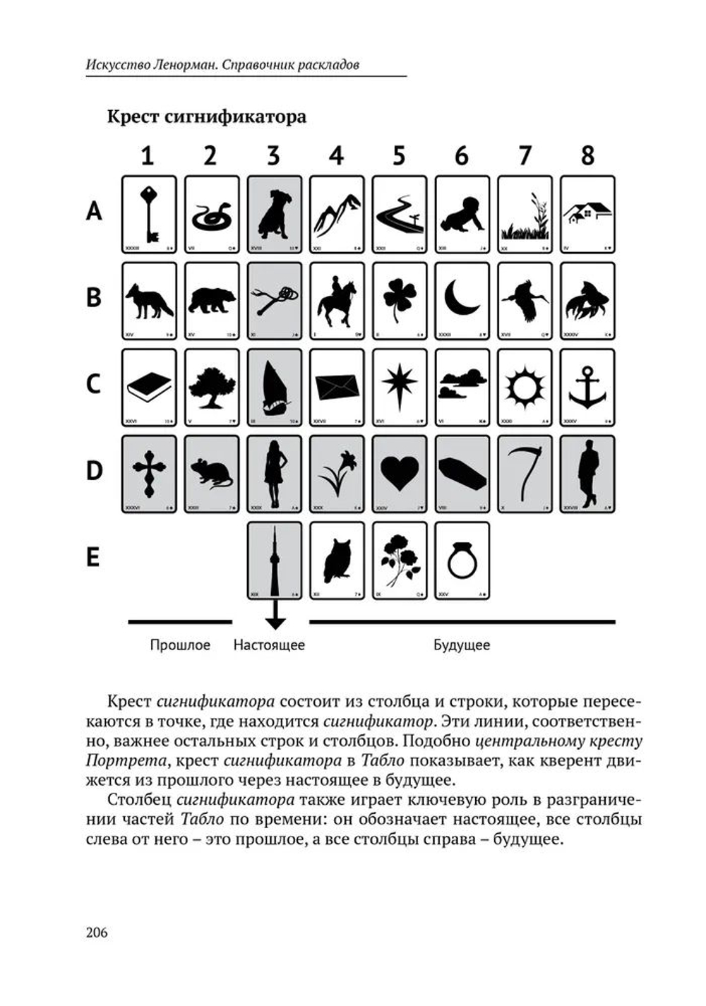 Искусство Ленорман. Полное руководство по работе с оракулом Ленорман. Карты и комбинации