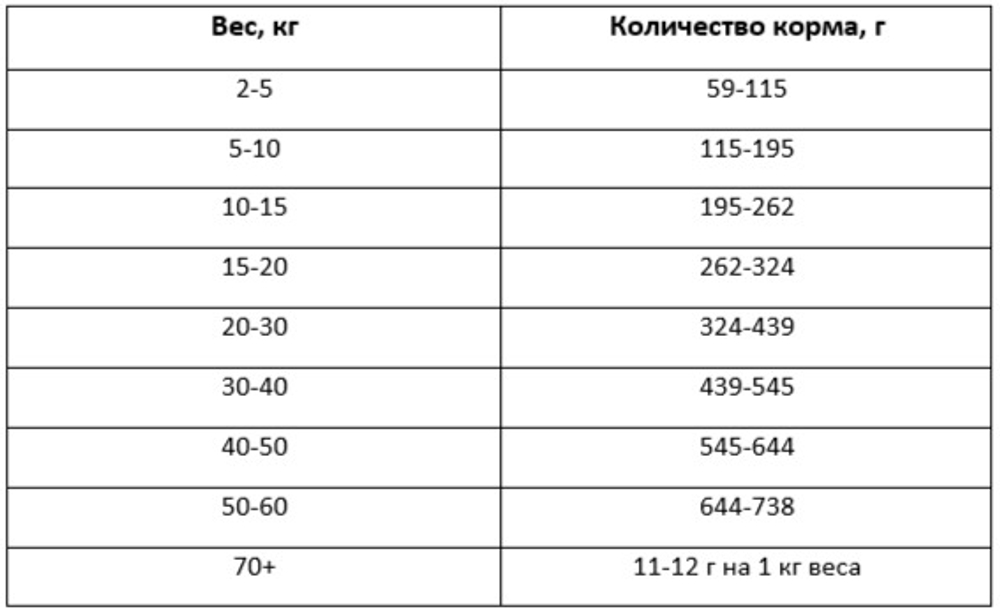 Best Dinner Vet Profi Hypoallergenic для собак