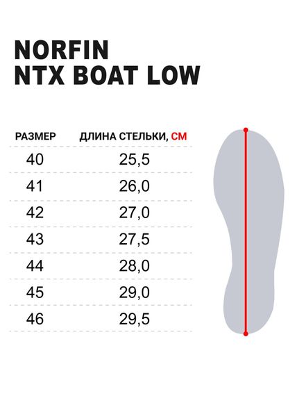 Ботинки Norfin Ntx BOAT LOW YL р.41