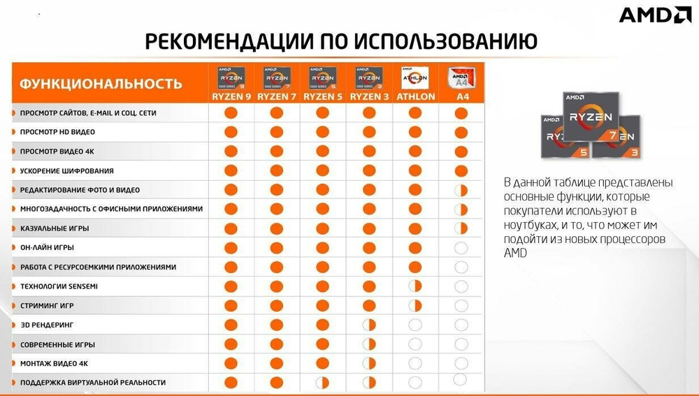Ноутбук Lenovo Yoga 6-13ALC6. Производитель CPU: AMD, Линейка CPU: Ryzen 5, CPU: Ryzen 5 5500U, RAM: 16Gb, HDD: -, SSD: 512Gb, GPU: AMD Radeon, Диагональ: 13.3", Разрешение: 1920*1080, Тип экрана: -, OS: Win 11, Цвет: Синий, BackLight: LED, Состояние: B1