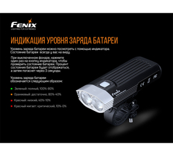 Велофара Fenix BC30V20