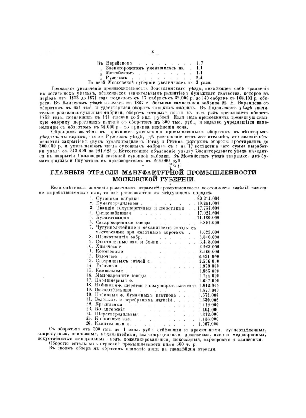 Атлас мануфактурной промышленности Московской губернии | Матисен Николай Иванович