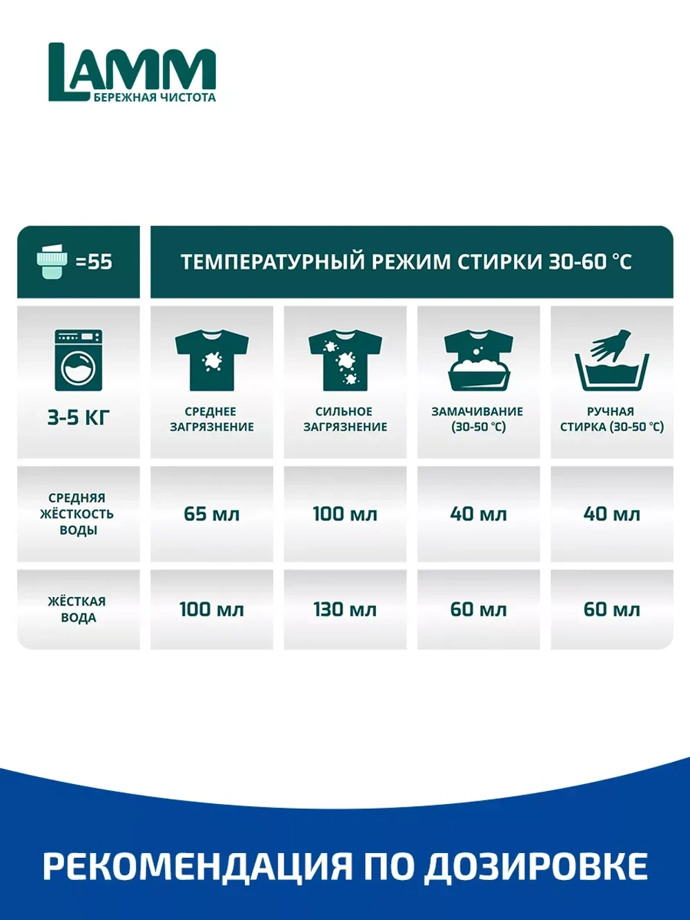 Средство для стирки жидкое гель Lamm Детский 1,04л