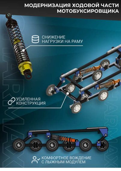 Мотобуксировщик SHARMAX S500 1450 HP15 Ultra (2024)