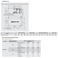 Компактная приточная установка Soler Palau CAIB-28/400 BCFRR PRO-REG