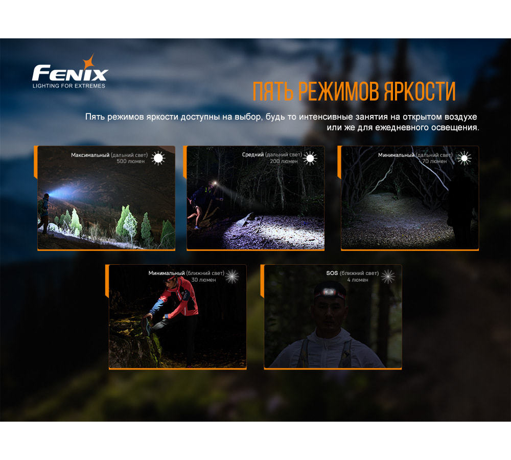 Налобный фонарь Fenix HL18RT