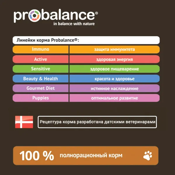 Консервы Probalance Adult Immuno Protection для собак, с говядиной