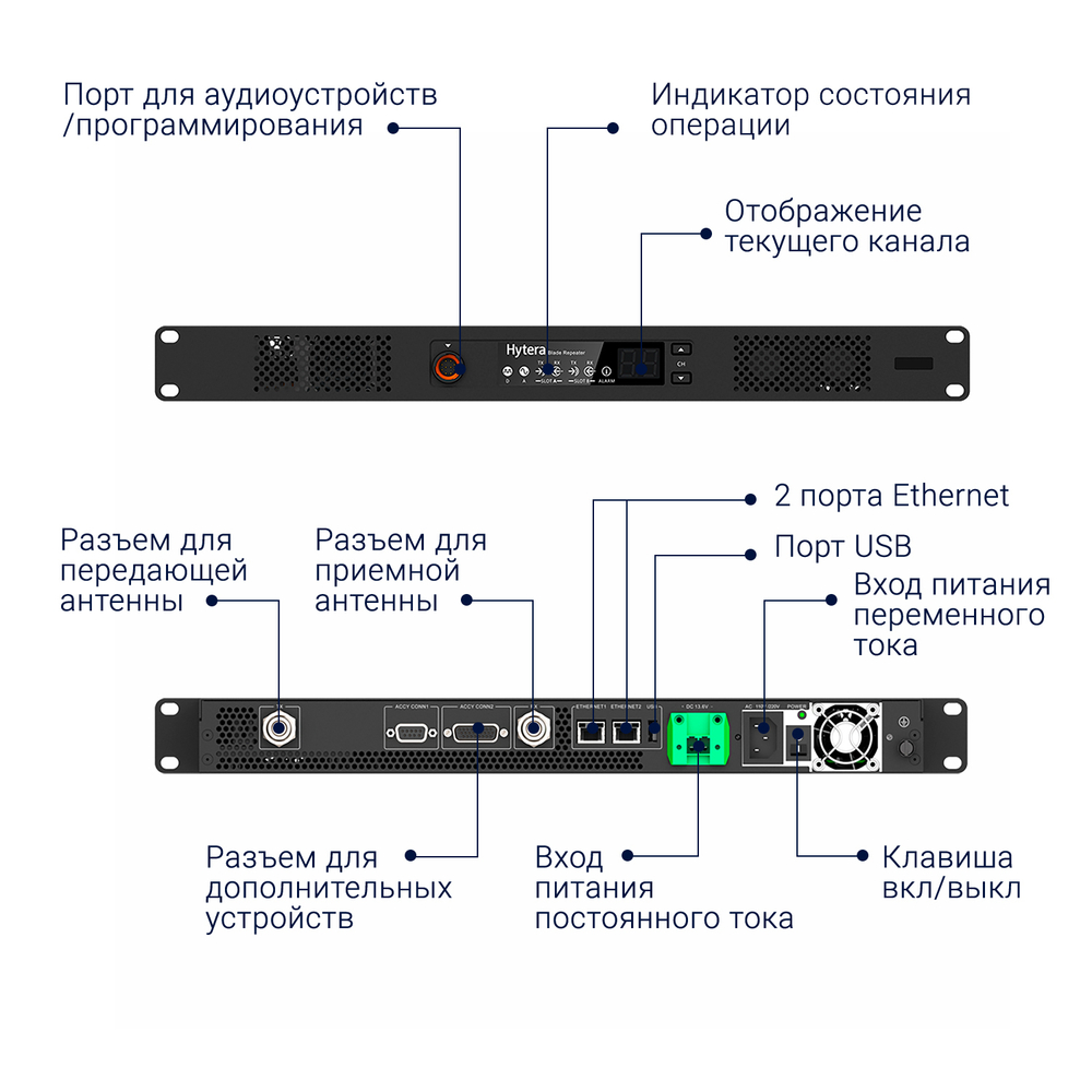 Цифровой ретранслятор Hytera HR1065 UHF