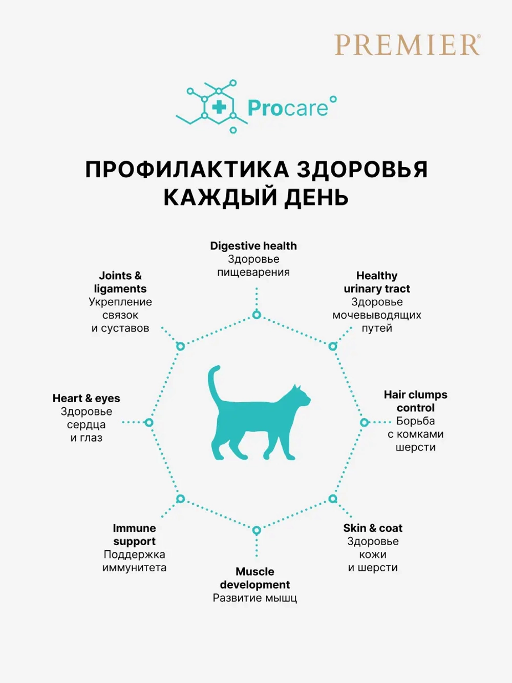 Сухой корм для котят Premier Cat Kitten беременных и кормящих с индейкой 0,4кг
