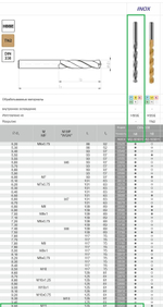 Сверло DIN-338 9,50 HSSCo5 INOX w2-101811-0950