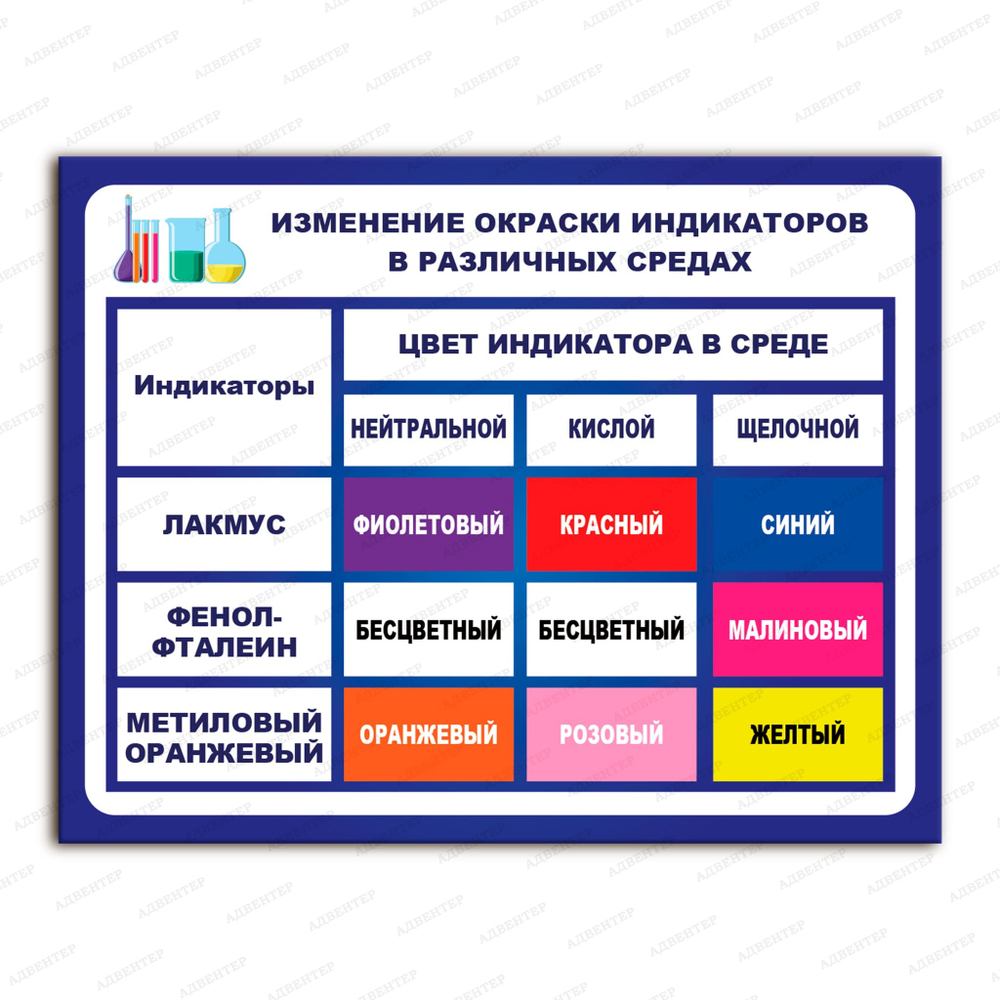 Стенд Изменение окраски индикаторов в различных средах