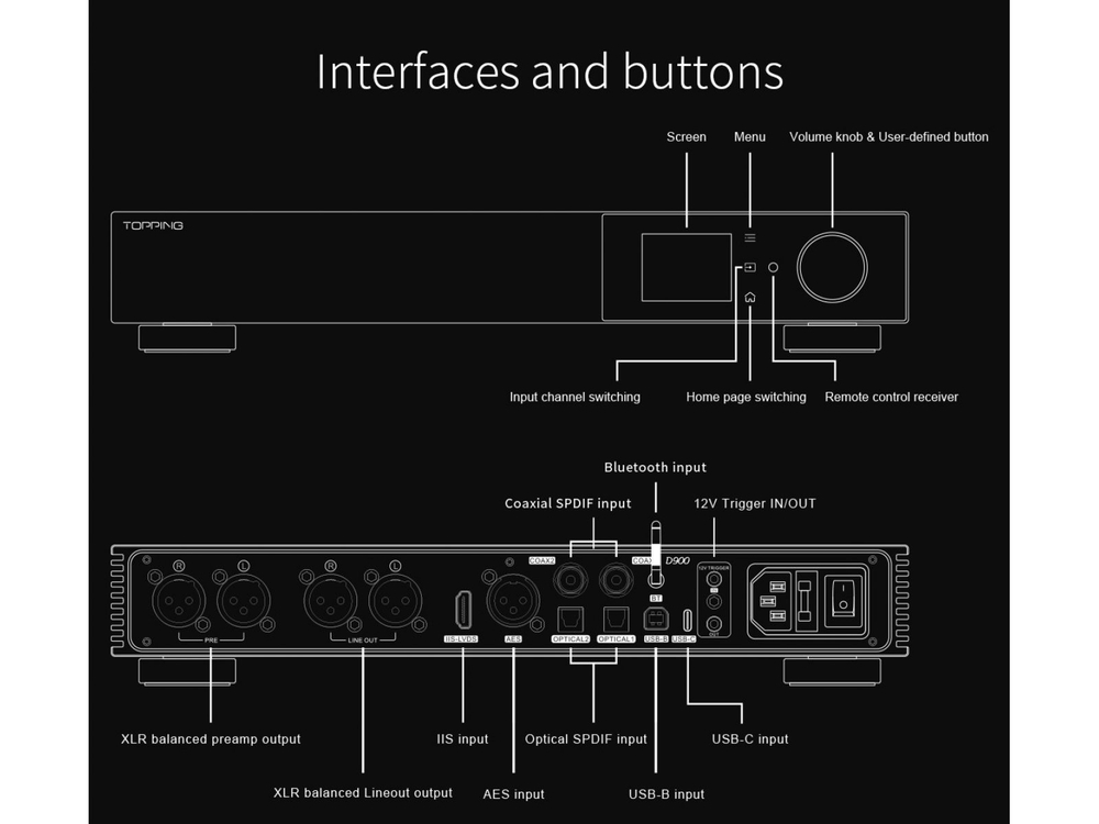Цифро-аналоговый преобразователь Topping D900