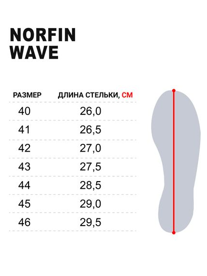 Сандалии Norfin WAVE р.43