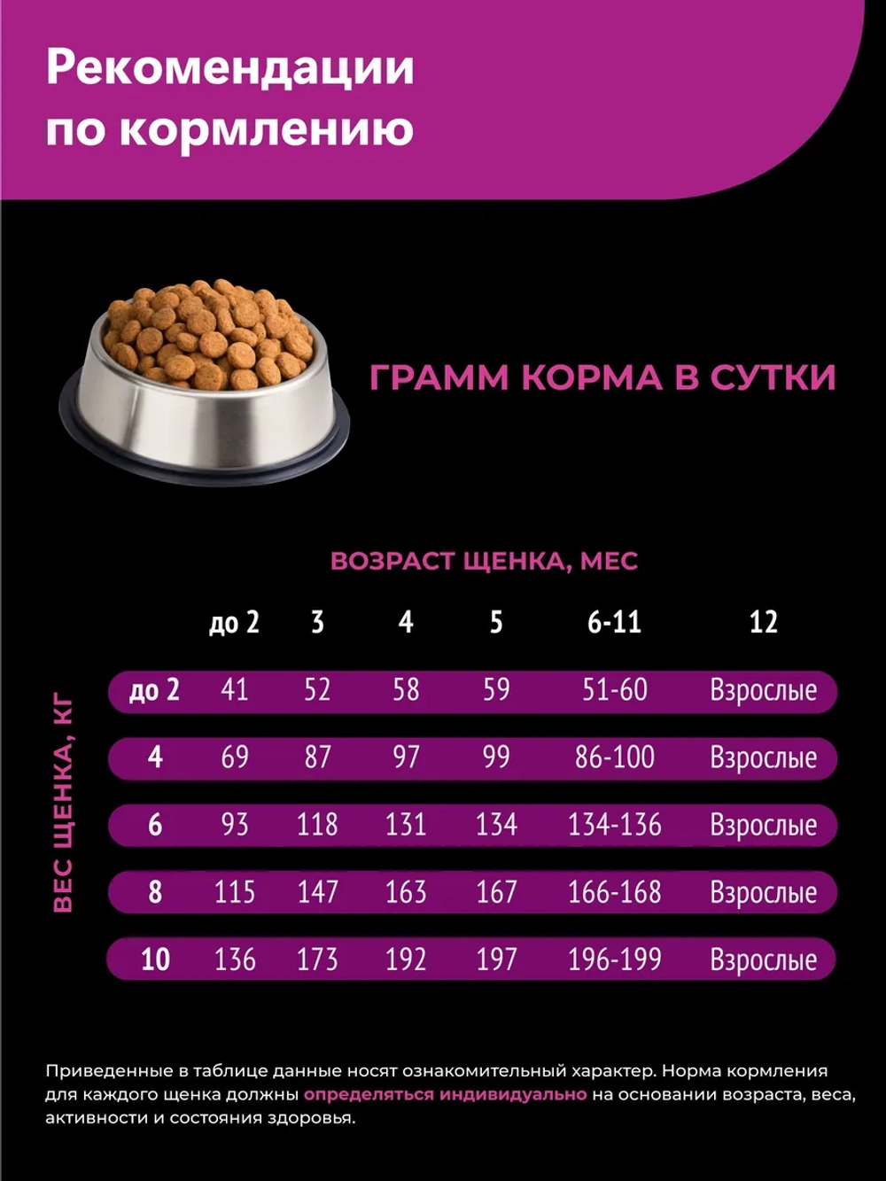 Корм для щенков Пражский крысарик, с говядиной, 12 кг
