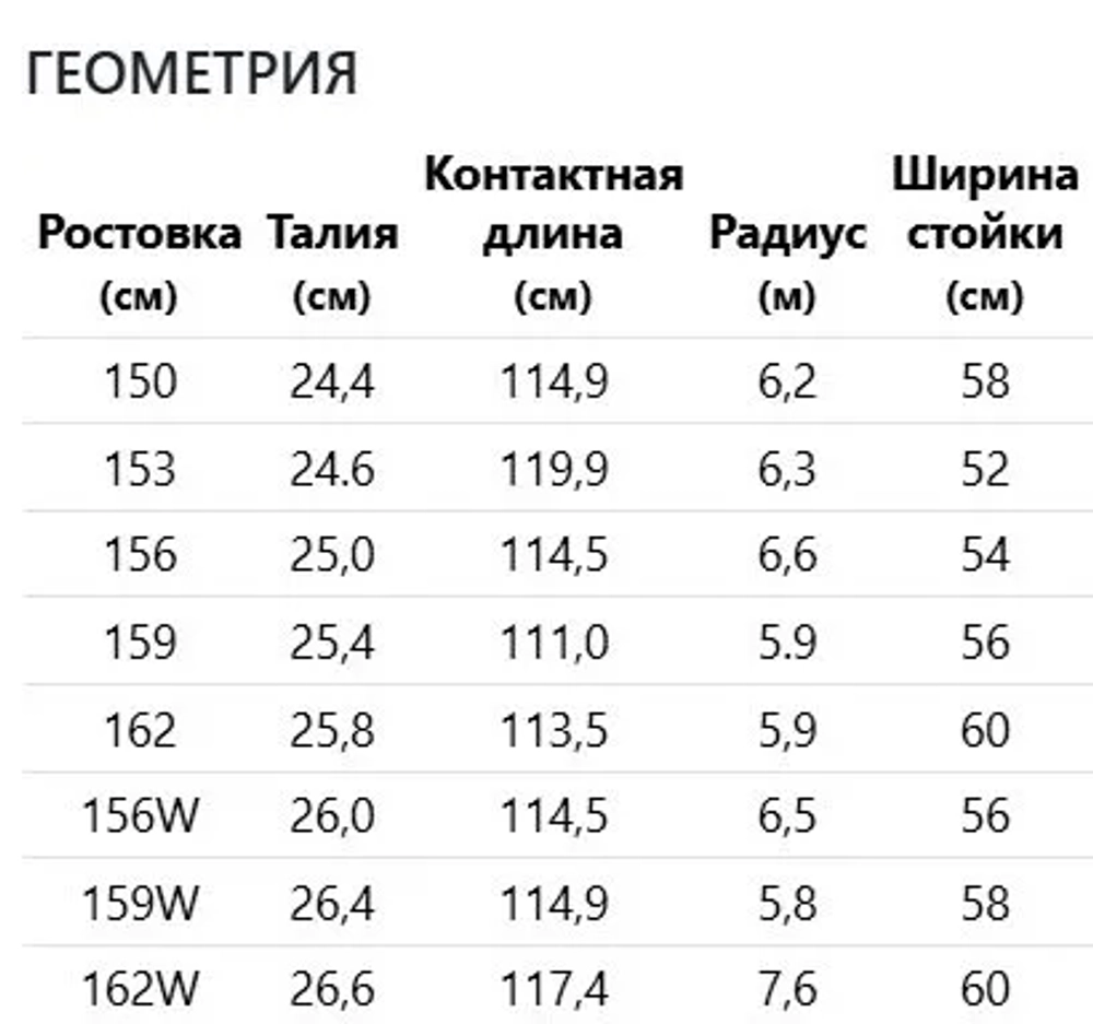 Сноуборд Head Rush red