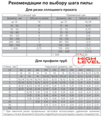 Полотно ленточное по металлу 2360х20х0,9 мм 10/14 tpi для MetalTec BS 200FH, MetalTec BS 180FH