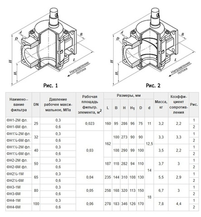 Фильтр газовый ТЕРМОБРЕСТ ФН2-2М, Ду 50 Ф, с индикатором загрязненности