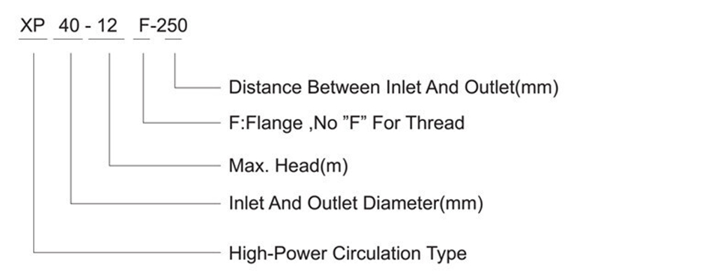 Циркуляционный насос серии ХР, Shimge