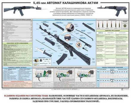 Плакат "Автомат 5,45 мм АК-74 М"