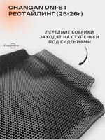 Автомобильные коврики ЭВА для Changan UNI-S рестайлинг (CS55 Plus рестайлинг 2) 2025-2026г