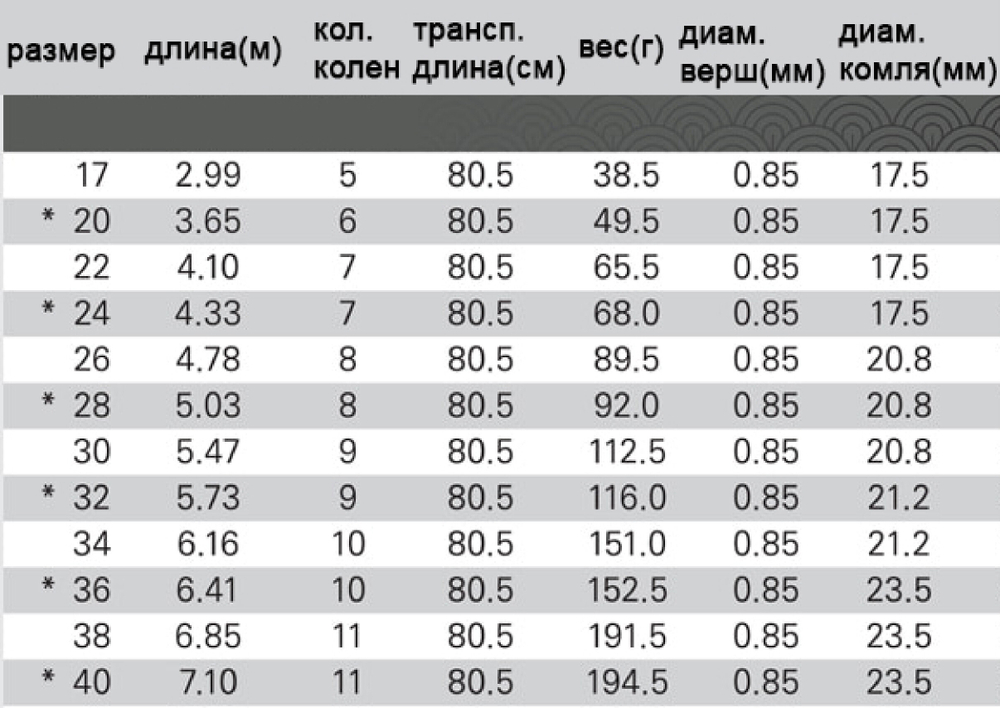 SILSTAR KDF 2 (карповая)